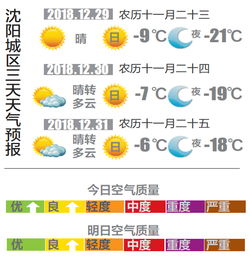 长春今明后三天天气预报详情,气温波动明显,市民需注意防寒保暖 长春今明后三天天气预报详情,气温波动明显,市民需注意防寒保暖