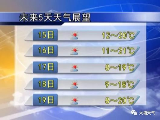 长春今明后三天天气预报详情,气温波动明显,市民需注意防寒保暖 长春今明后三天天气预报详情,气温波动明显,市民需注意防寒保暖