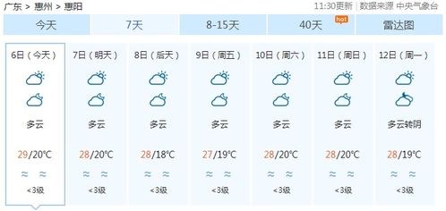 惠阳冷暖早知道，天气无忧伴你行
