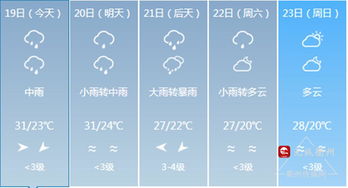 深圳气象局官网，指尖上的风云变幻，城市生活的晴雨表