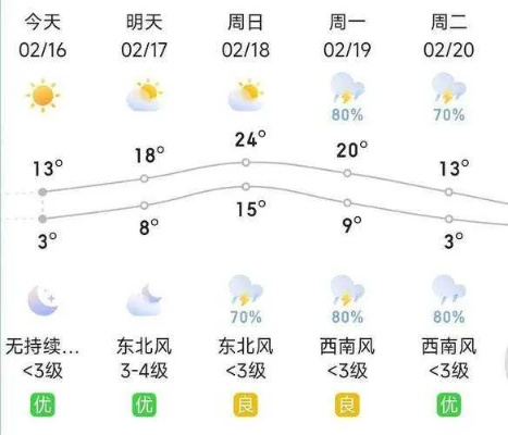 红安天气预报，一场与天气的温柔对话