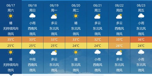 宁波晴雨交替频繁，市民出行需留意最新预报