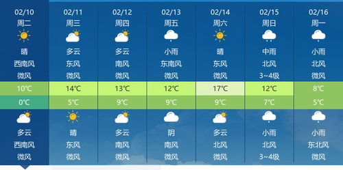 未来两周杭州晴雨交替，气温先升后降