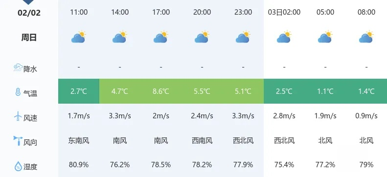 襄阳15天天气预报查询技巧，用百度精准获取信息
