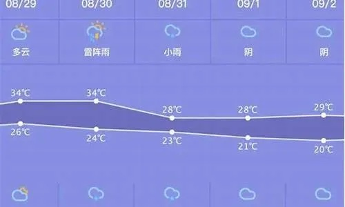 定远未来30天天气预报，气候趋势与生活指南