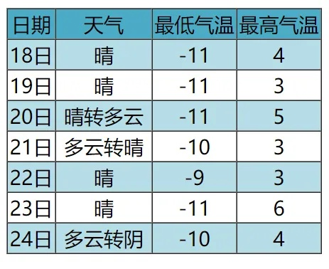 肇州天气预报，小城天气里的生活智慧与自然韵律