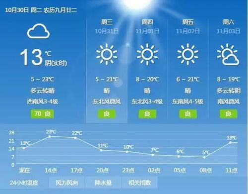 指尖上的晴雨表，24小时天气预报小时显示的智慧与温度