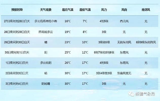 库尔勒天气预报15天，从沙尘到晴空，一场与天气的博弈