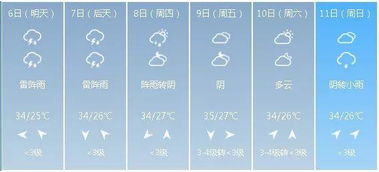 长沙天气预报，15天30天趋势全掌握，出行规划更从容