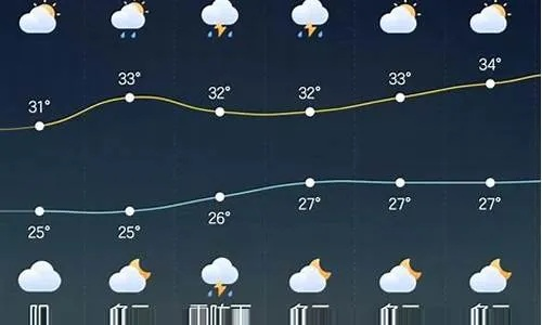 确山天气预报，掌握天时，守护生活每一步