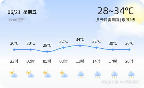 广州未来一周晴雨交替，气温起伏不定