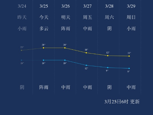 郴州天气预报30天，春日变幻中的生活指南