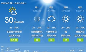 义乌未来15天天气预报，从容规划每一天