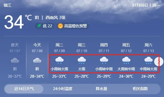 雨落江南凉意起，本周镇江需备伞