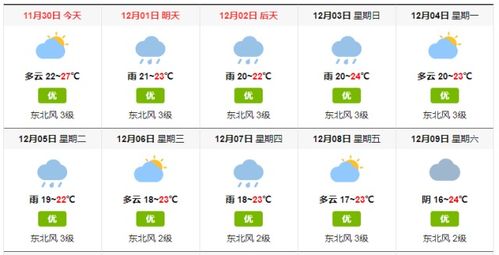 汉川天气预报，在气象数据与土地记忆之间