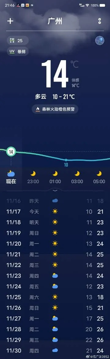 广州天气预报15天30天，提前掌握羊城风云变幻，从容应对四季天气