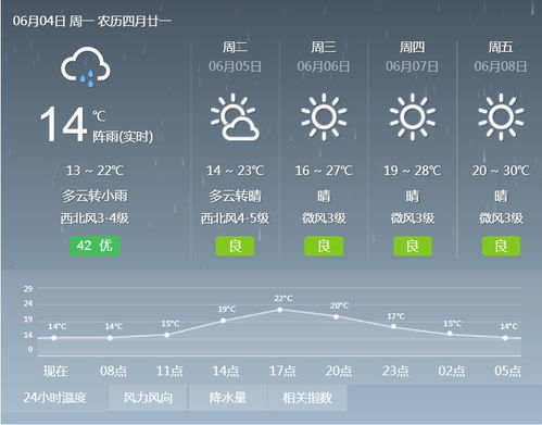 灌南天气预报，一份关乎生活的温度与深情