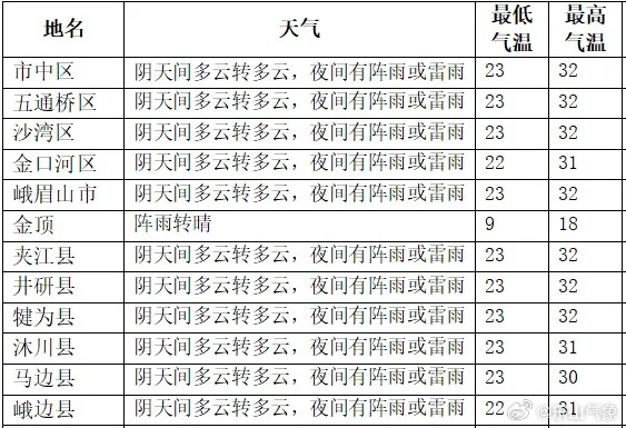 四川未来15天天气预报查询，掌握天机，从容应对多变天气