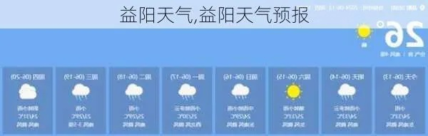 益阳天气预报15天查询，掌握未来天气，从容规划每一天