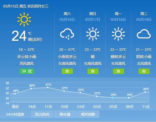 重庆天气预报15天，山城天气多变，出行需早做规划