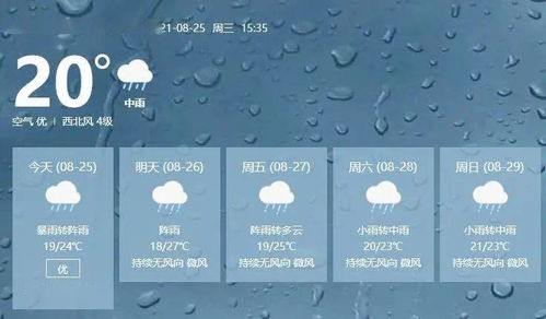 30天天气预报最准，揭秘长期预报背后的科学真相
