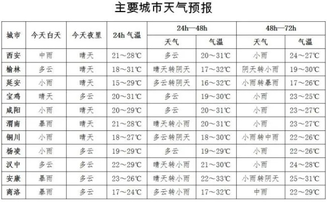 西安天气预报40天，漫长预测背后的科学迷雾与生活指南