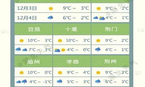 石首天气预报，江畔小城的阴晴冷暖，皆是人间的诗意