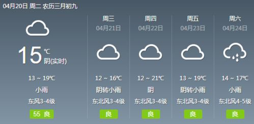 登封未来15天天气趋势展望，气温波动明显，注意适时增减衣物
