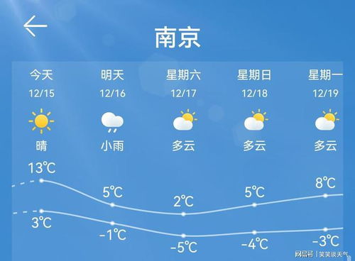 辽宁朝阳未来15天天气指南，气候特点与出行建议