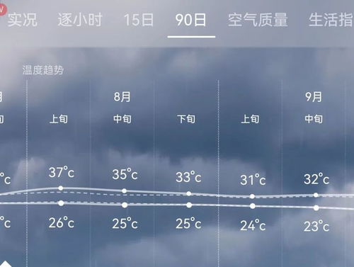 长寿天气预报，气象学与健康学的奇妙交汇