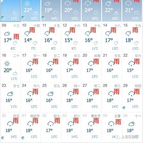 上海天气预报24小时详情软件，你的随身天气管家