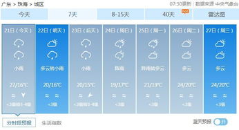 上海七日晴雨表，城市生活的节奏与温度