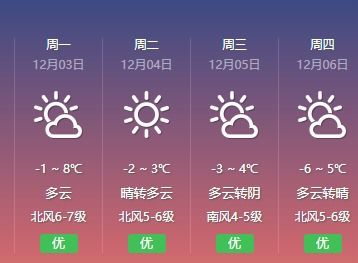 上海天气预报七天，城市生活节奏的晴雨表