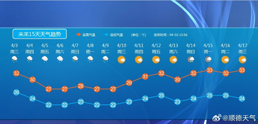 十五日气象预报,洞察天机,从容规划未来 十五日气象预报,洞察天机,从容规划未来