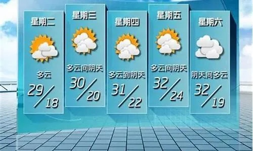 阜阳天气预报30天，提前掌握晴雨冷暖，从容规划每日生活