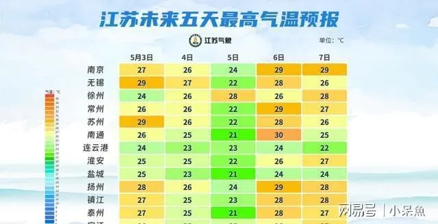 南京一周天气展望，春意渐浓，晴雨交替需留意