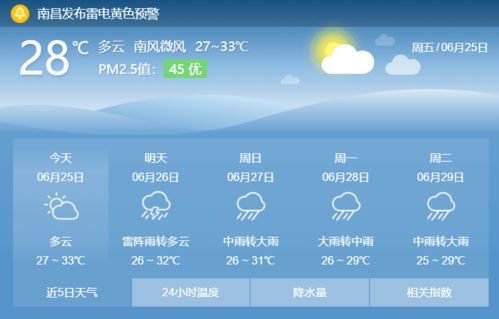 江西省天气预报15天查询百度，一份实用的天气指南