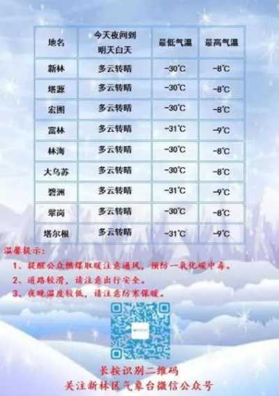 侯马天气预报15天，精准掌握未来天气，出行生活早安排