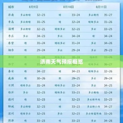 济南市中区天气预报十五天，气候多变，出行需留意