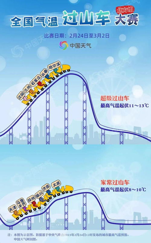 昆明未来10天天气预报，春城将迎过山车式降温，市民需谨防倒春寒