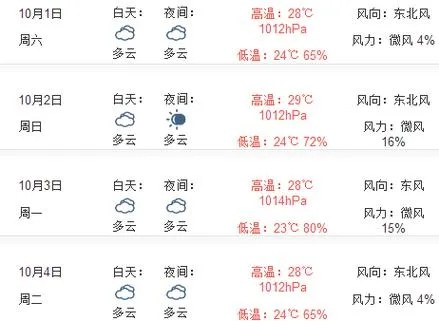 上蔡县未来半月天气趋势与生活指南