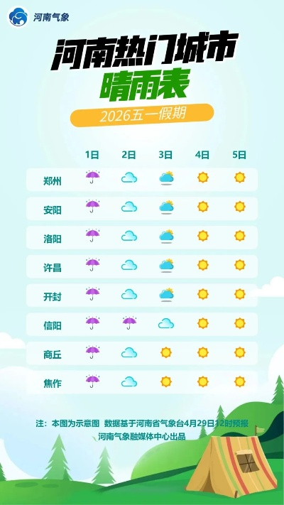 郑州未来15天天气预报，智慧出行指南