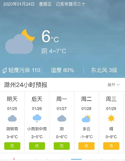 安徽滁州天气预报，今日晴好宜出行，明起雨水将造访
