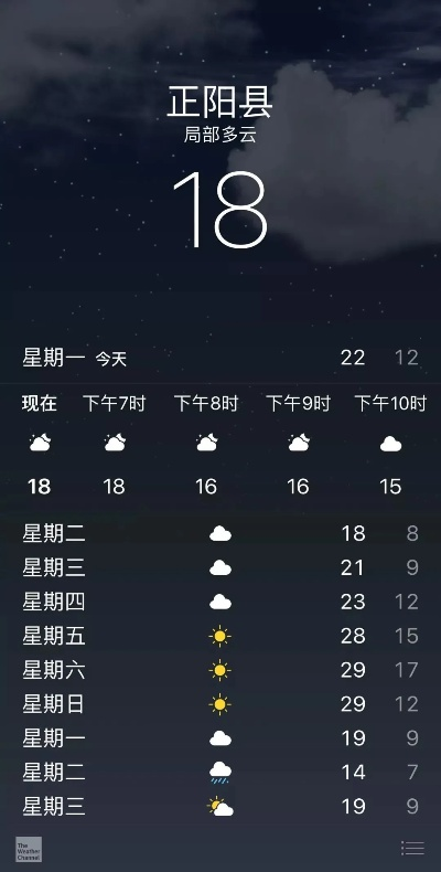 正阳县天气预报,守护生活的晴雨表 正阳县天气预报,守护生活的晴雨表