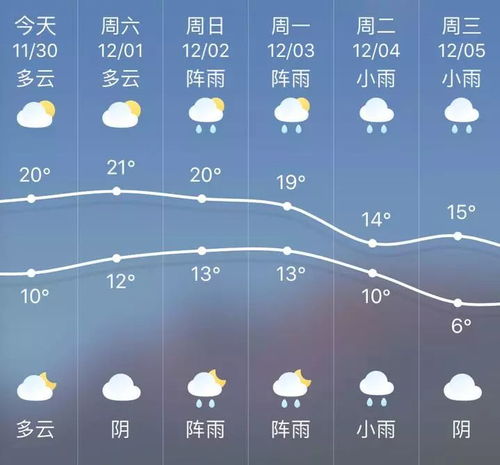 寿阳天气预报，一纸风云，藏尽人间冷暖