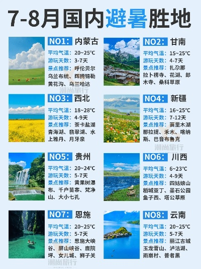 7月国内避暑胜地推荐，清凉与美景兼得