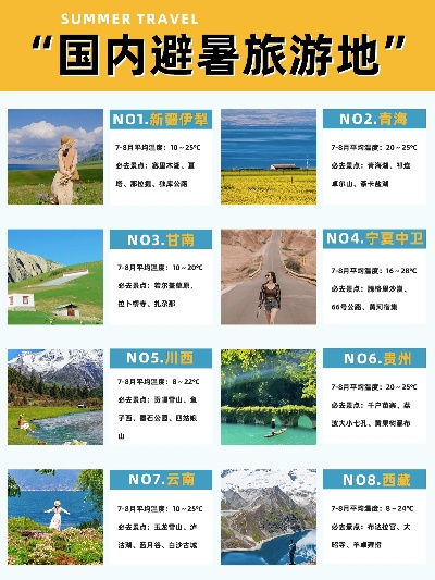 7月份去哪里旅游最好国内，避开酷暑，邂逅清凉与美景
