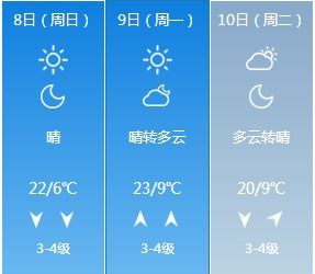 尤溪天气预报，山城四季的晴雨密码