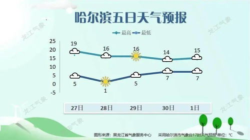 日照一周天气，晴雨轮换，出行注意