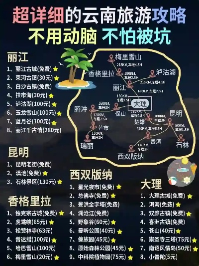 云南自由行攻略，一场与风花雪月的浪漫邂逅